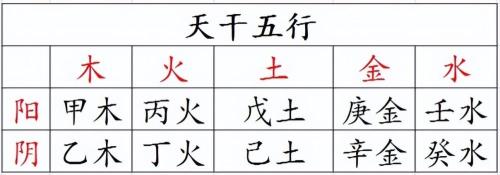 天干的读法