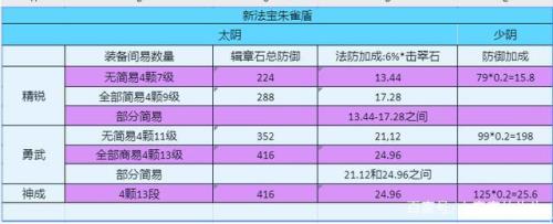 梦幻手游通宝换什么