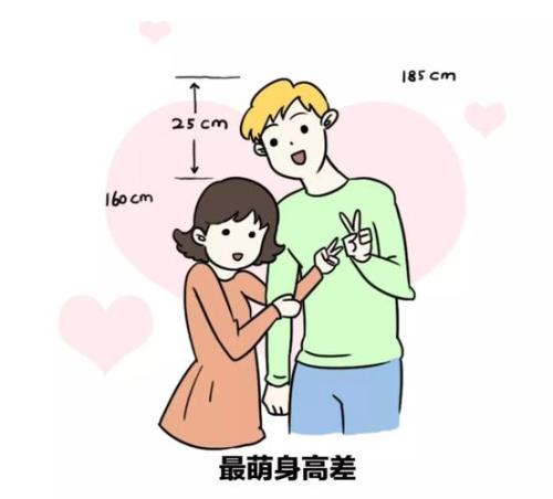 地蛋多高净身高