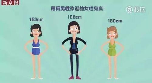 山东女生的平均身高是多少