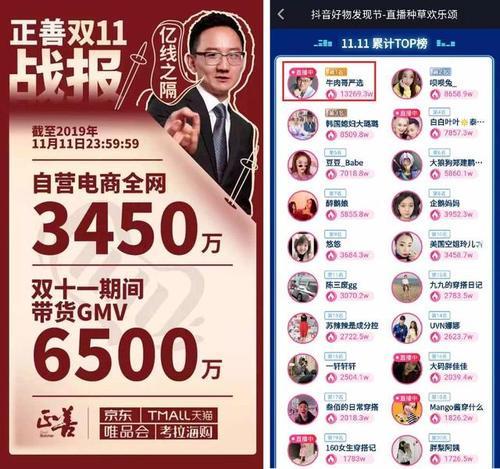 20217月抖音带货王排行榜前十名