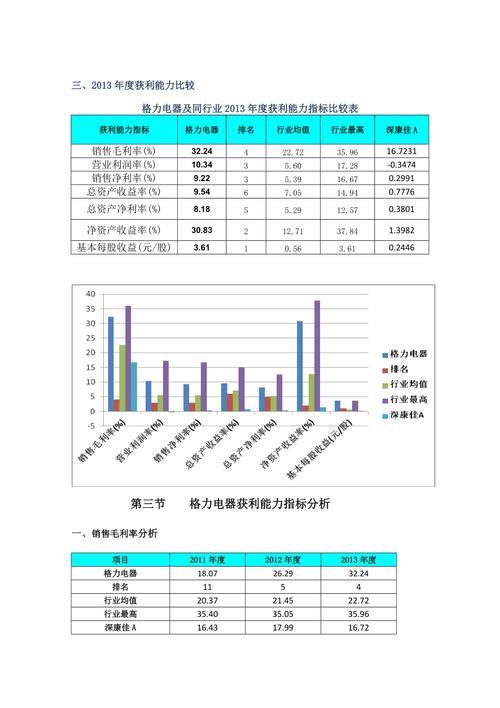 毛利润率怎么算