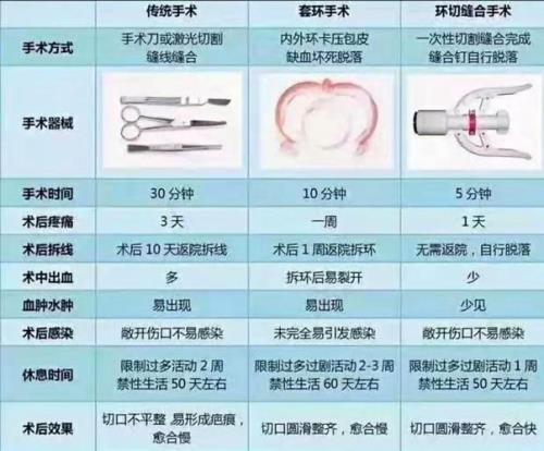 怎么让环切钛钉快速脱落