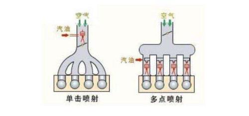 多点电喷需要加燃油添加剂吗