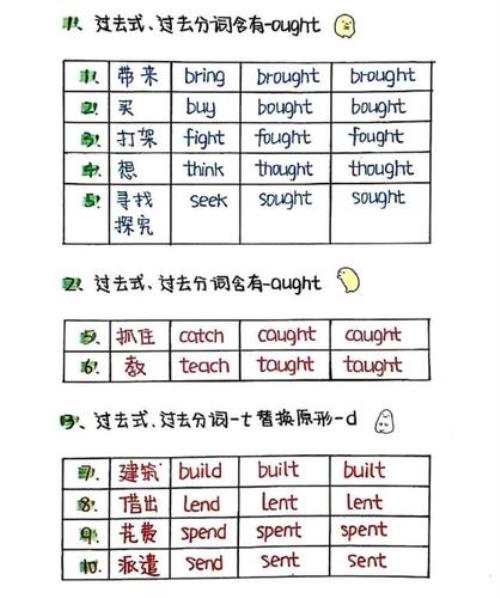 quit变分词时为什么要双写t