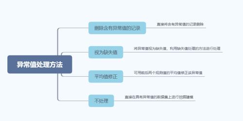 上报小管家为什么数据导不出来