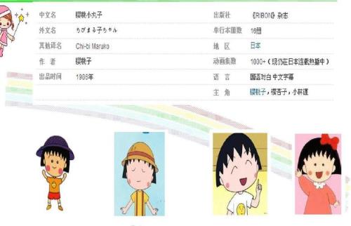 樱桃小丸子是什么眼睛
