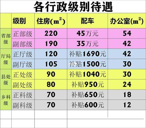 岗位职级等级是什么