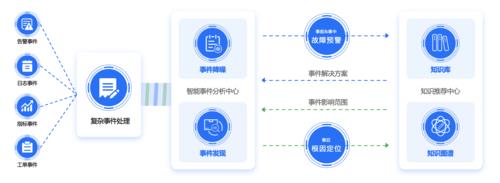 领象m100w怎样连接电脑