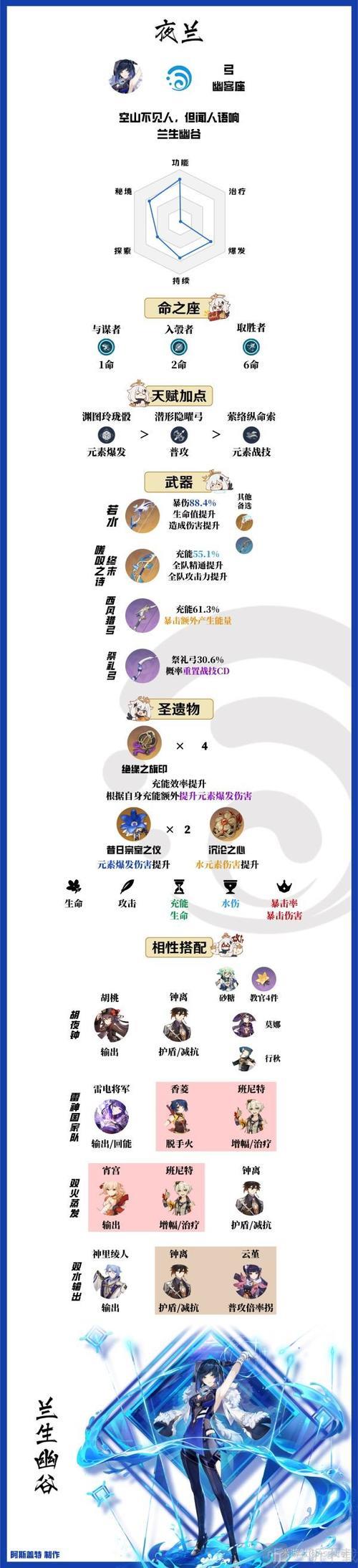 夜兰和九条哪个对雷神提升大