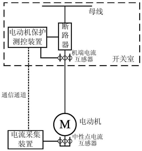 变电站差动保护是什么