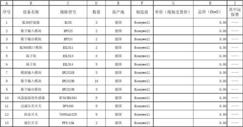 什么是备品备件费