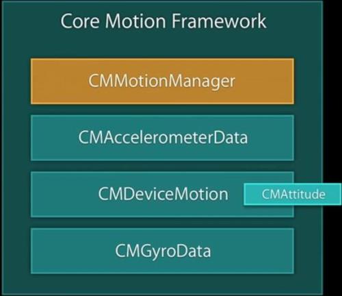 15motion和1motion的区别