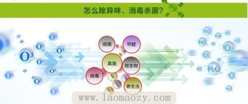 臭氧杀菌后通风多久