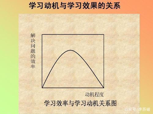 功利心与目的性有什么区别