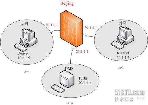 防火墙公司如何搭建