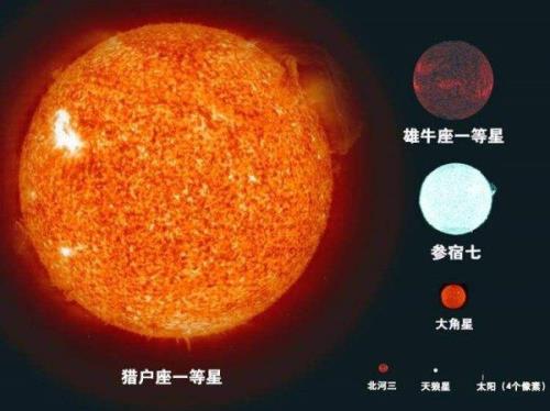 银河系的大小排名