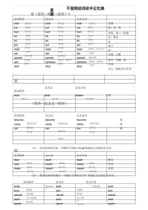 小学英语过去式助动词记忆口诀