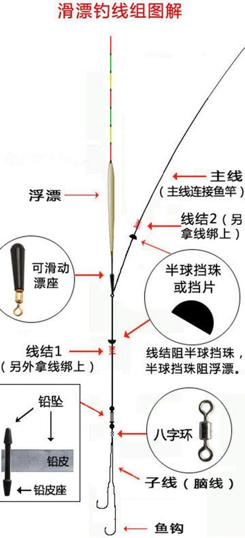 滑漂滑铅钓法