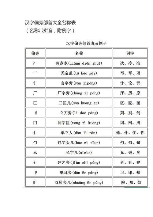 黄字的偏旁部首是什么