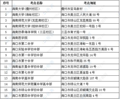 海南引进的高校研究生院有几所