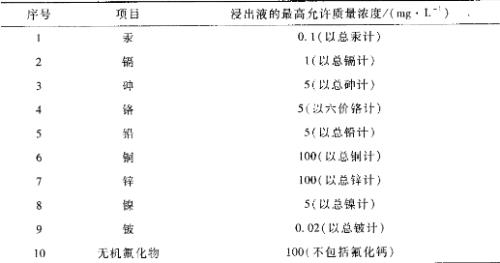 标准状况和常温常压有什么区别