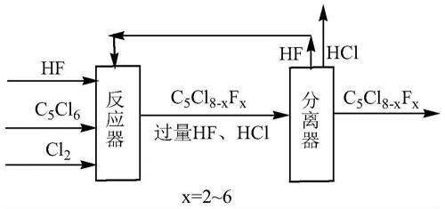 氟与氯在一起起什么反应