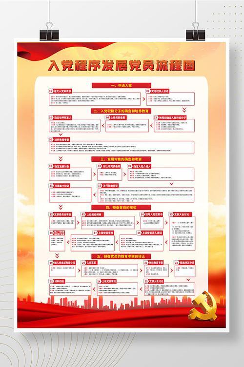 入党程序和步骤时间表的区别