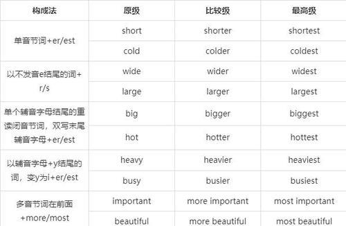 clean的比较级