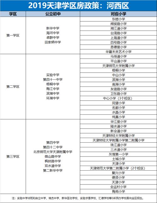 天津市初中排名