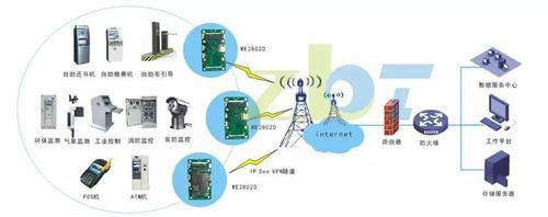 rrm是什么模块