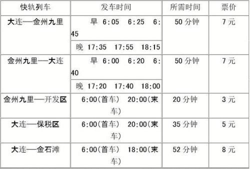 大连地铁最早时间