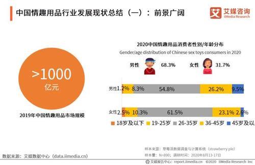成人行业属于什么行业
