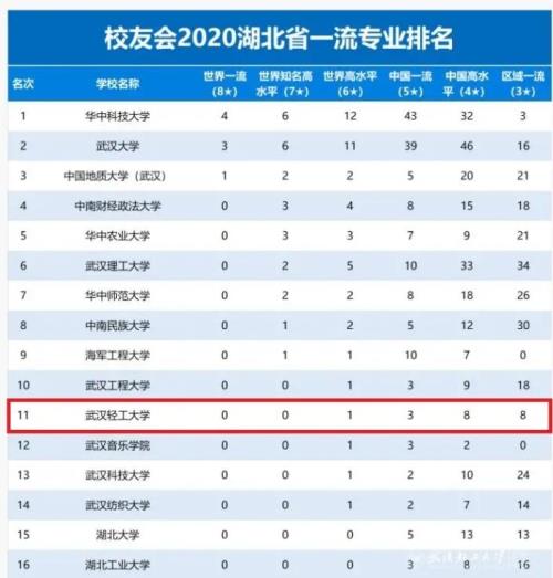 卓越大学联盟实力排行