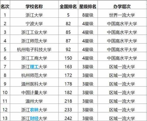 嘉兴学院在全国排名多少