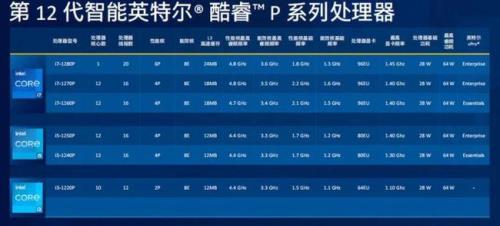 12代cpu配置和参数