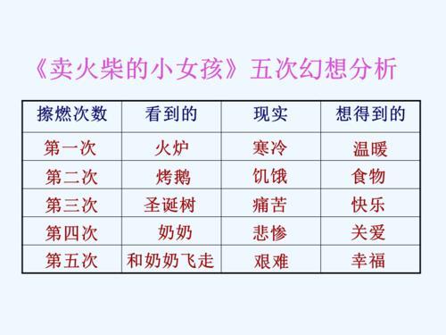 卖女孩的小火柴需要背诵吗