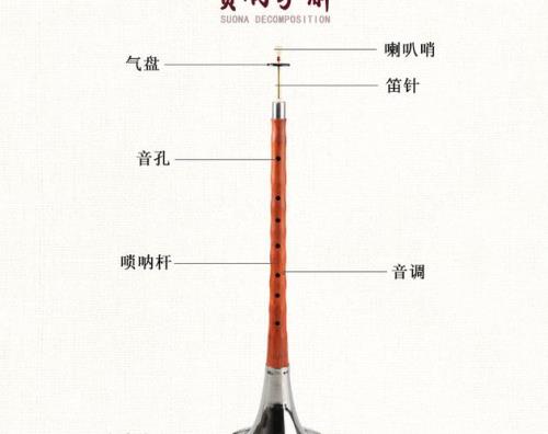 唢呐指法表谁有