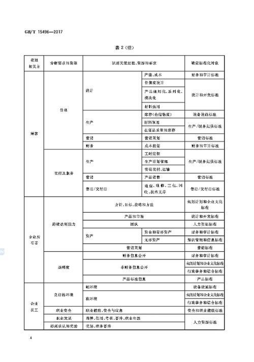 大型骨干企业标准