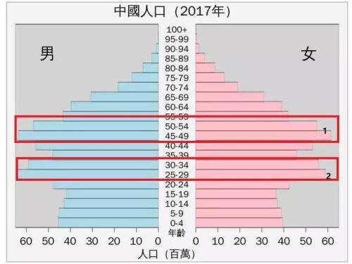 人口负增长普通市民怎么看