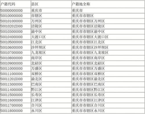 怎么样查询自己的户口所在地