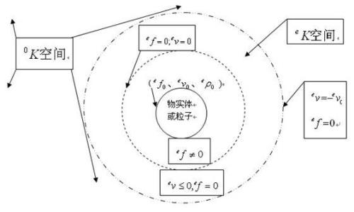 科学技术的内在本质