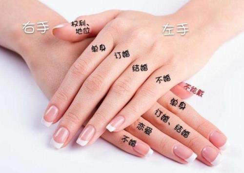 金戒指戴在每个手指上的含义