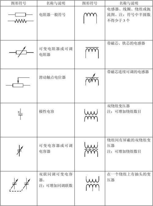 电气符号cn代表啥