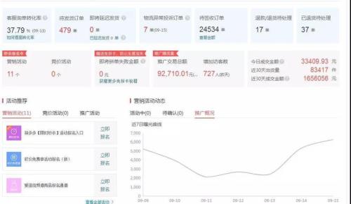 拼多多如何刷大额gmv