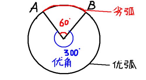 优弧和劣弧怎么分辨啊