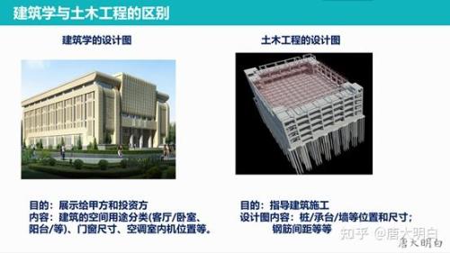 建筑工程类有哪些专业