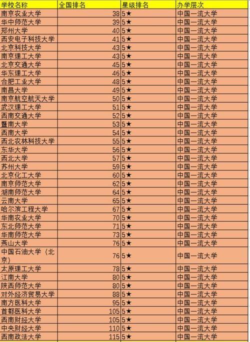 福建师范大学是211.985大学吗
