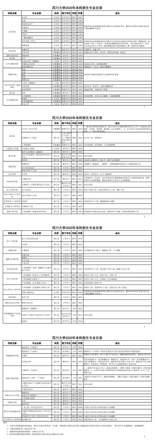 成都文理学院的学费住宿费多少