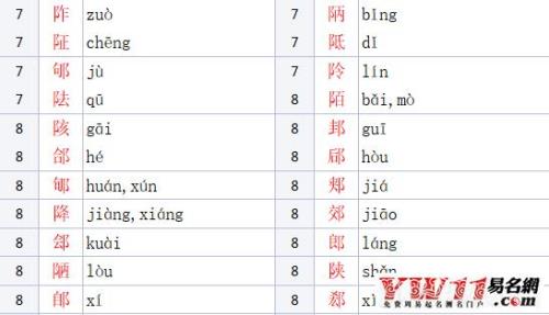 耳朵旁有什么字